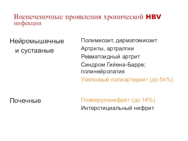 Внепеченочные проявления хронической HBV инфекции