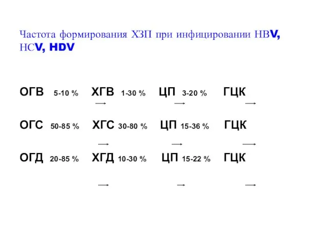 Частота формирования ХЗП при инфицировании НВV, НСV, HDV ОГВ 5-10