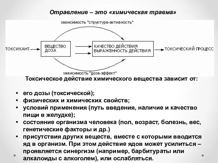 Токсическое действие химического вещества зависит от: его дозы (токсической); физических