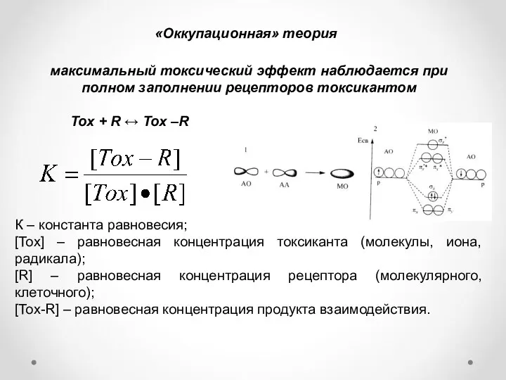 максимальный токсический эффект наблюдается при полном заполнении рецепторов токсикантом «Оккупационная»