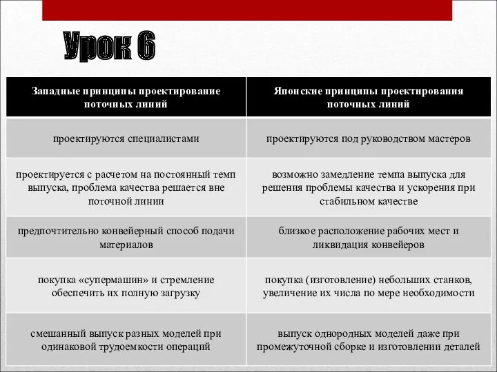 Урок 6