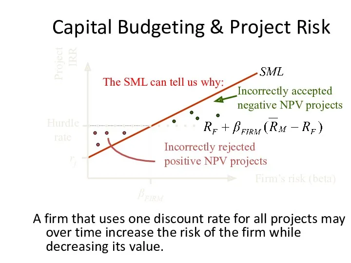Capital Budgeting & Project Risk A firm that uses one