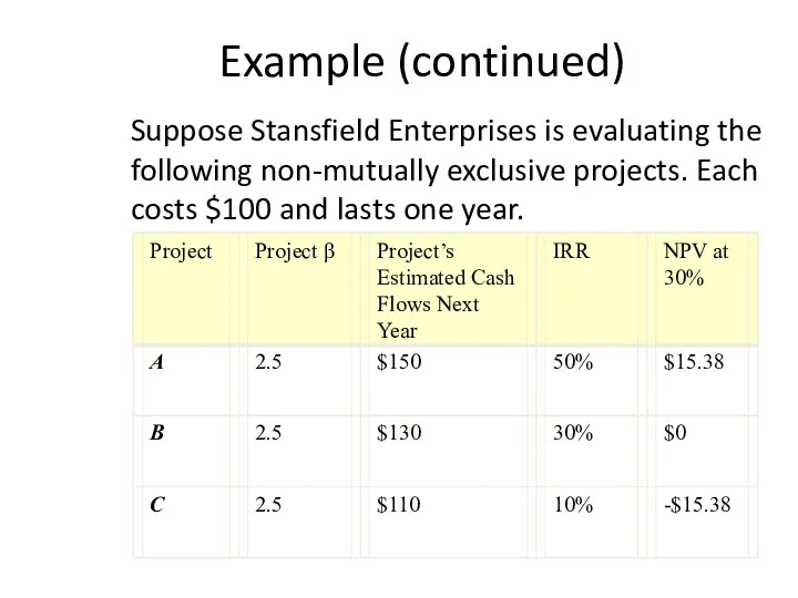 Example (continued) Suppose Stansfield Enterprises is evaluating the following non-mutually