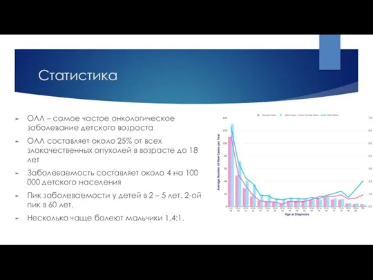 Статистика ОЛЛ – самое частое онкологическое заболевание детского возраста ОЛЛ