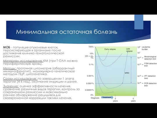 Минимальная остаточная болезнь МОБ - популяция опухолевых клеток, персистирующая в