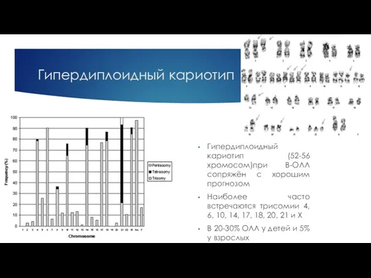 Гипердиплоидный кариотип Гипердиплоидный кариотип (52-56 хромосом)при В-ОЛЛ сопряжён с хорошим прогнозом Наиболее часто