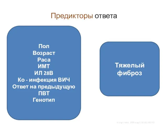 Предикторы ответа Тяжелый фиброз Пол Возраст Раса ИМТ ИЛ 28В