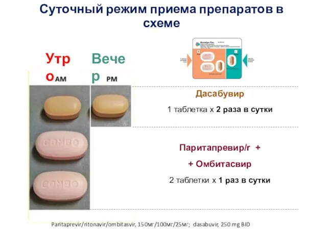 Суточный режим приема препаратов в схеме Паритапревир/r + + Омбитасвир