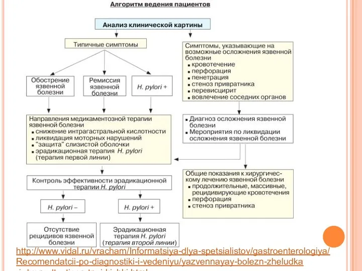 http://www.vidal.ru/vracham/Informatsiya-dlya-spetsialistov/gastroenterologiya/ Recomendatcii-po-diagnostiki-i-vedeniyu/yazvennayay-bolezn-zheludka -i-dvenadtsatiperstnoi-kishki.html