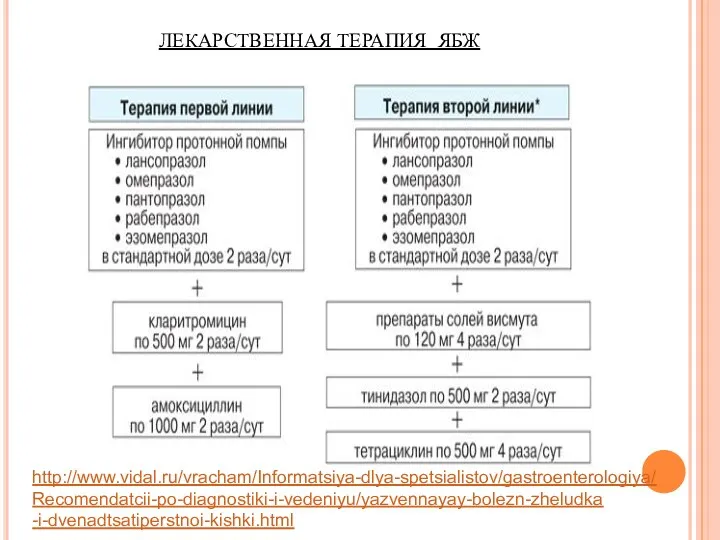 ЛЕКАРСТВЕННАЯ ТЕРАПИЯ ЯБЖ http://www.vidal.ru/vracham/Informatsiya-dlya-spetsialistov/gastroenterologiya/ Recomendatcii-po-diagnostiki-i-vedeniyu/yazvennayay-bolezn-zheludka -i-dvenadtsatiperstnoi-kishki.html