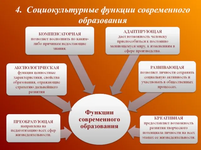 4. Социокультурные функции современного образования