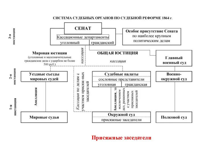 Присяжные заседатели