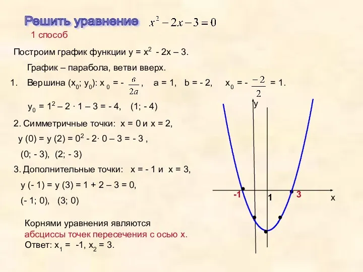 1 способ Корнями уравнения являются абсциссы точек пересечения с осью