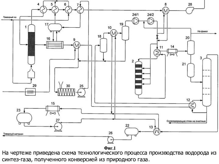 На чертеже приведена схема технологического процесса производства водорода из синтез-газа, полученного конверсией из природного газа.