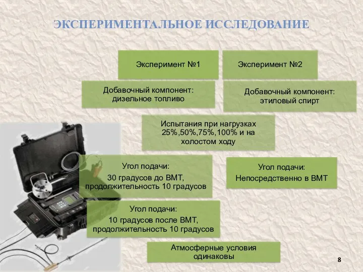 ЭКСПЕРИМЕНТАЛЬНОЕ ИССЛЕДОВАНИЕ