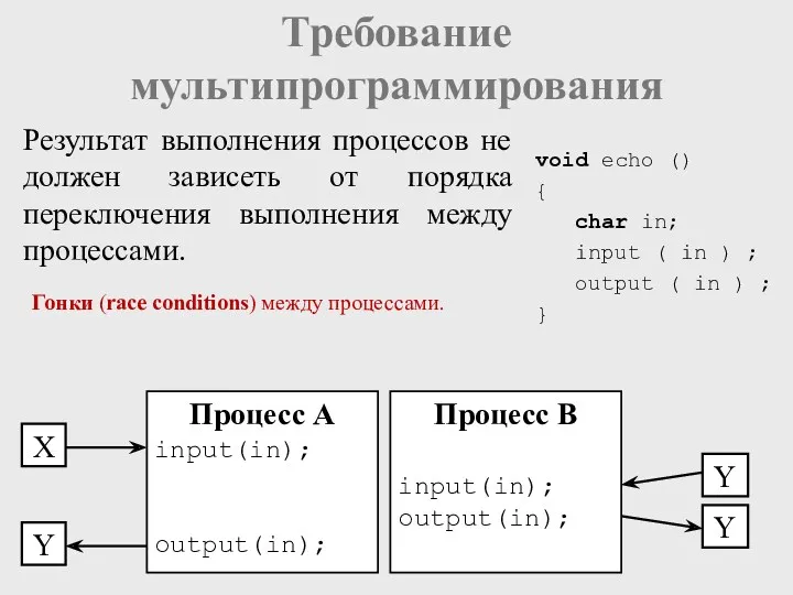 Процесс А input(in); output(in); X Y Y void echo ()