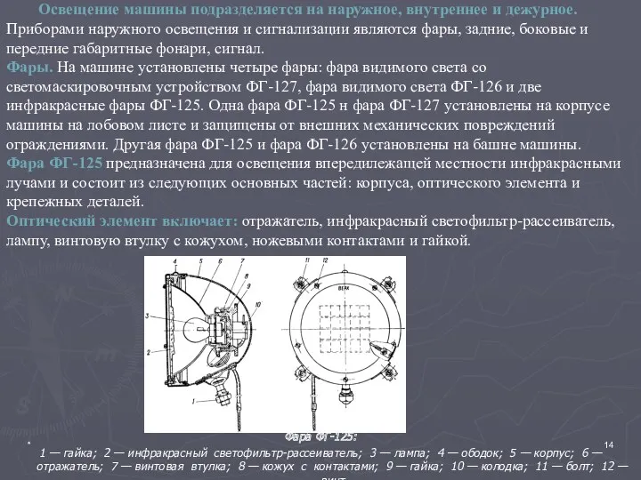 * Фара ФГ-125: 1 — гайка; 2 — инфракрасный светофильтр-рассеиватель;