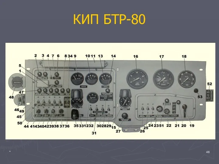 * КИП БТР-80