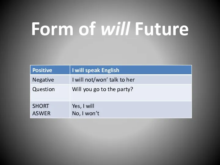 Form of will Future