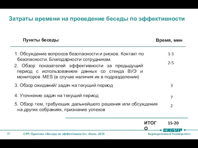 Затраты времени на проведение беседы по эффективности