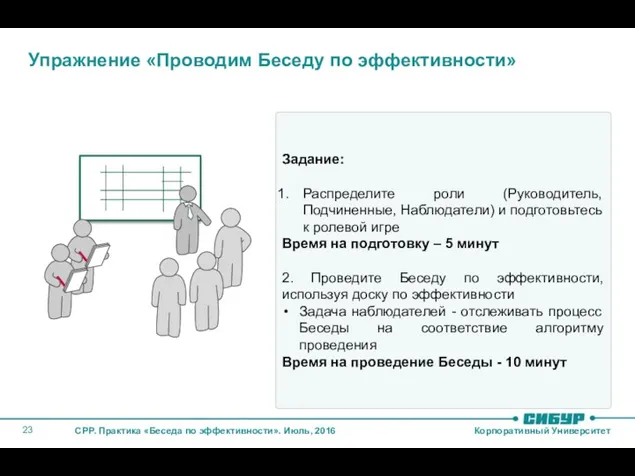 Упражнение «Проводим Беседу по эффективности» Задание: Распределите роли (Руководитель, Подчиненные,