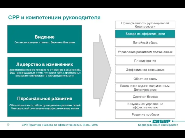 СРР и компетенции руководителя Видение Соотноси свои цели и планы