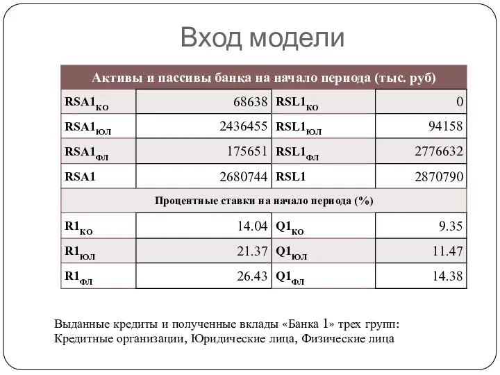 Вход модели Выданные кредиты и полученные вклады «Банка 1» трех