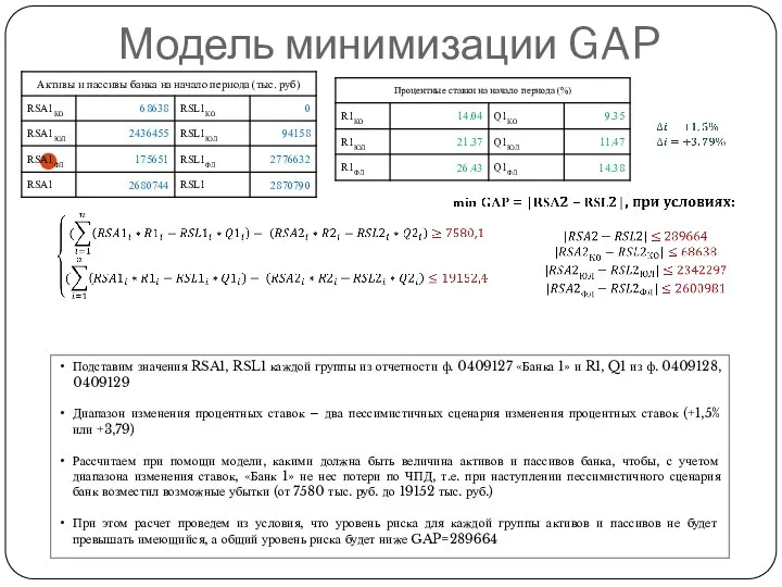 Модель минимизации GAP Подставим значения RSA1, RSL1 каждой группы из