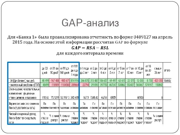 GAP-анализ