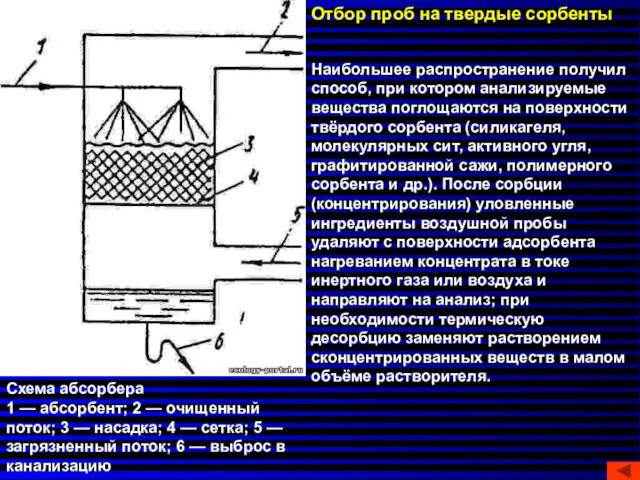 Отбор проб на твердые сорбенты Наибольшее распространение получил способ, при