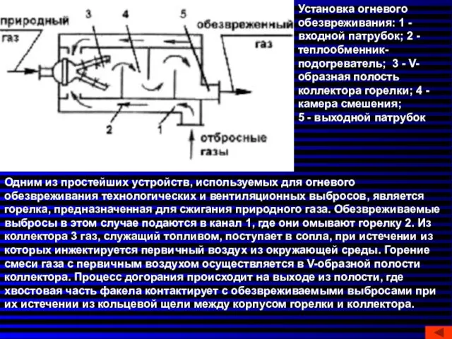 Установка огневого обезвреживания: 1 - входной патрубок; 2 - теплообменник-подогреватель;