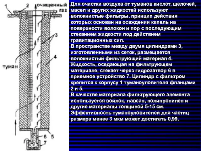 Для очистки воздуха от туманов кислот, щелочей, масел и других