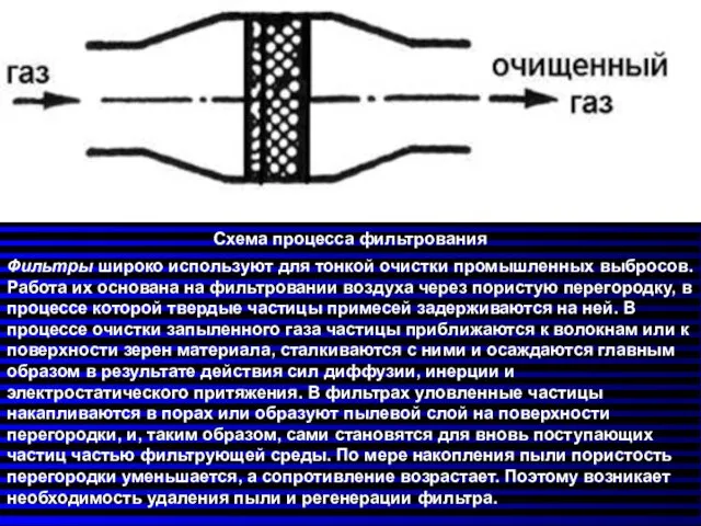 Схема процесса фильтрования Фильтры широко используют для тонкой очистки промышленных