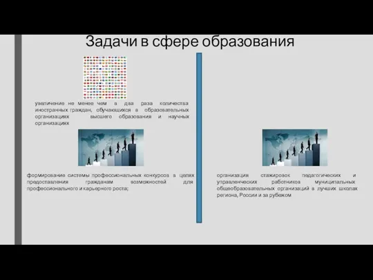 Задачи в сфере образования увеличение не менее чем в два