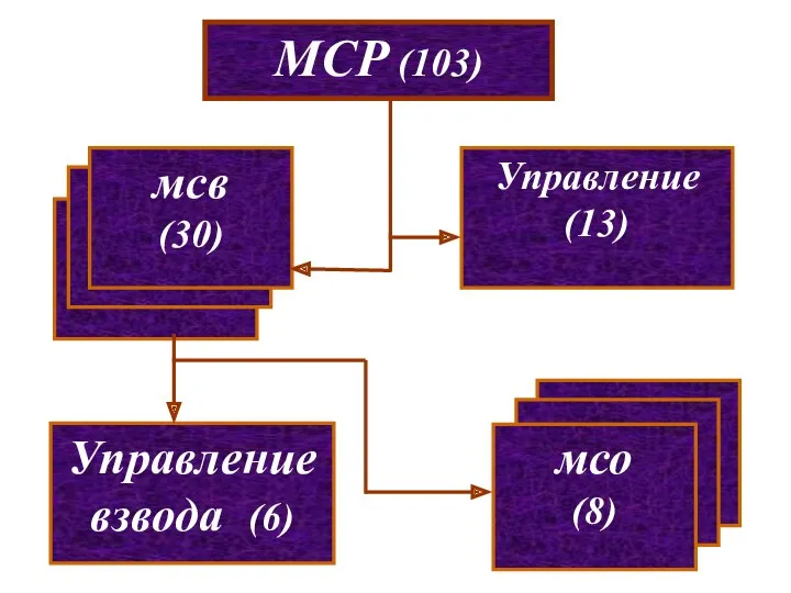 мсо (9) мсо (9) мсв (114) мсв (114) МСР (103)