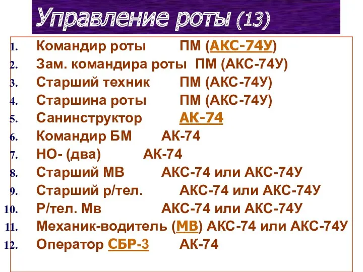 Управление роты (13) Командир роты ПМ (АКС-74У) Зам. командира роты