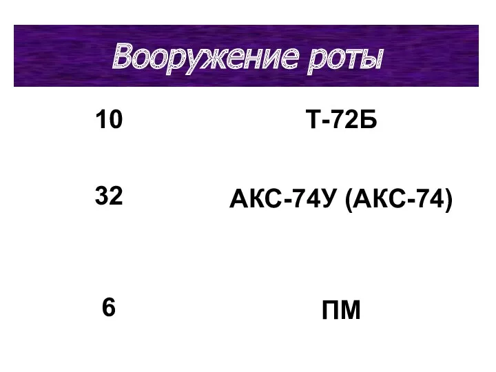 Вооружение роты