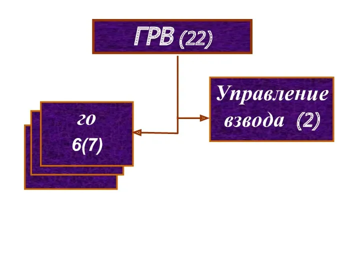 мсв (114) мсв (114) ГРВ (22) го 6(7) Управление взвода (2)