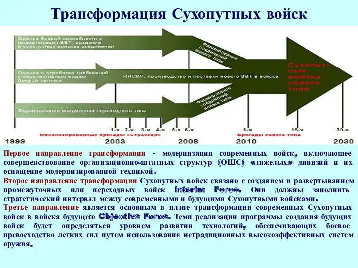 Трансформация Сухопутных войск Первое направление трансформации - модернизация современных войск,