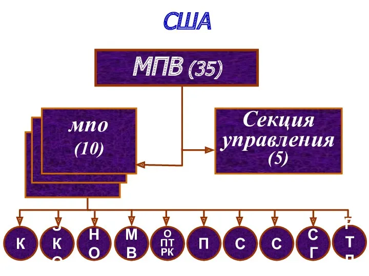 мсв (114) мсв (114) МПВ (35) мпо (10) Секция управления