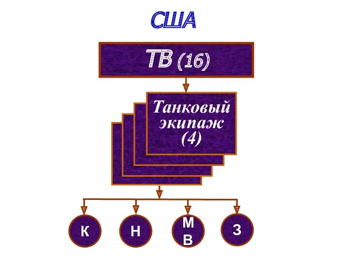 мсв (114) мсв (114) ТВ (16) Танковый экипаж (4) К Н МВ З США