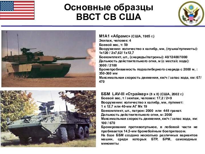 Основные образцы ВВСТ СВ США М1A1 «Абрамс» (США, 1985 г.)