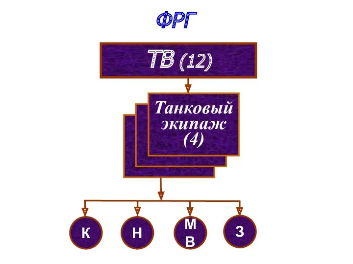 мсв (114) мсв (114) ТВ (12) Танковый экипаж (4) К Н МВ З ФРГ