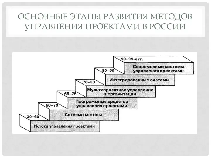 ОСНОВНЫЕ ЭТАПЫ РАЗВИТИЯ МЕТОДОВ УПРАВЛЕНИЯ ПРОЕКТАМИ В РОССИИ