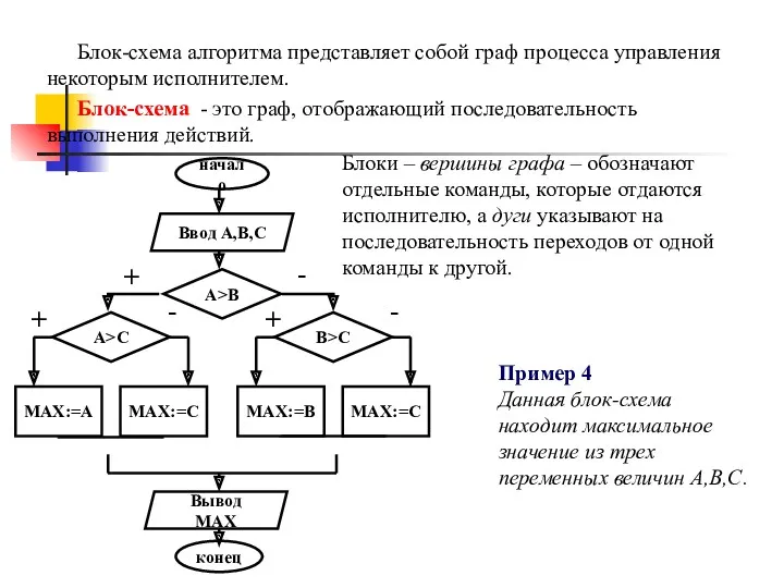 Блок-схема алгоритма представляет собой граф процесса управления некоторым исполнителем. Блок-схема