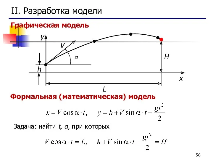 II. Разработка модели Графическая модель h Формальная (математическая) модель Задача: найти t, α, при которых