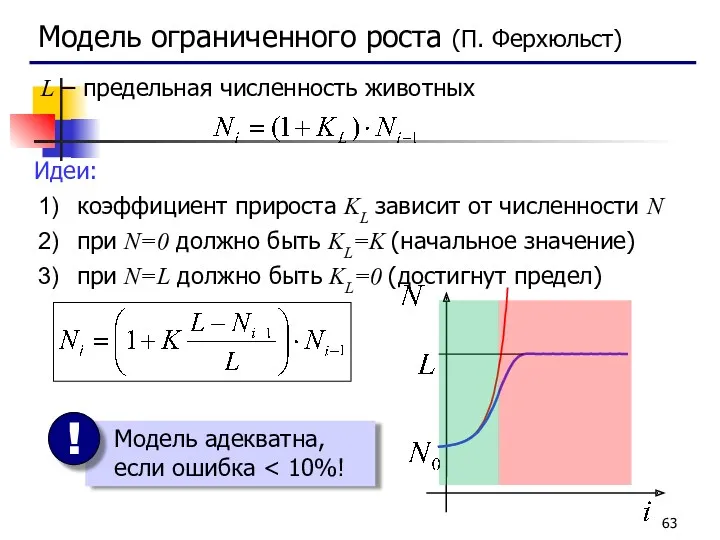 Модель ограниченного роста (П. Ферхюльст) L – предельная численность животных