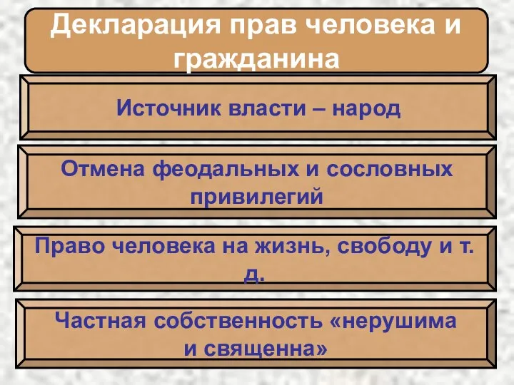 Декларация прав человека и гражданина Источник власти – народ Отмена