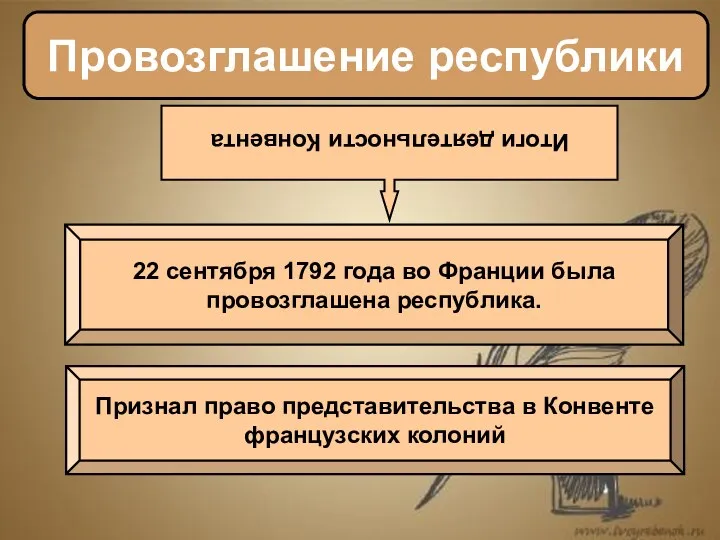 Провозглашение республики Итоги деятельности Конвента 22 сентября 1792 года во