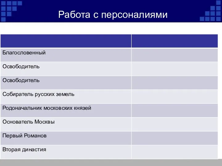 Работа с персоналиями КТО ЕСТЬ КТО?